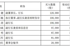 上海银行行长带头增持 七名高管合计买入60.5万股自家股票图片