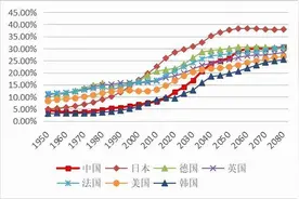 到底谁最关心养老？8090后的心事，大数据更懂图片
