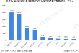 腾讯放弃音乐版权独家授权，后版权时代可以“一站式听歌”了吗？图片