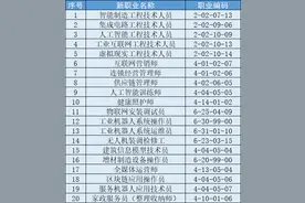全国新职业技术技能大赛浙江省选拔赛开始报名！图片