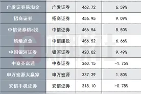万亿成交行情拉动券商APP月活向好，500万以上月活APP由两三家扩容至六七家，三季度增速更可期图片