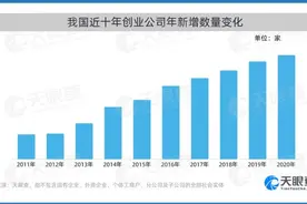 凭“韧”打天下，在青年创业中，女性占比近5成，连续创业者超3成图片