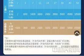 “东方万里行”全新常旅客体系一期上线图片