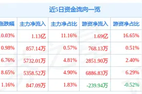 9月2日皖维高新涨停分析：安徽国企改革，国企改革，参股券商概念热股图片