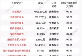 巷观陕股〡一周涨34%，秦川机床有点猛图片
