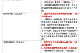 价格低且适应症多，内卷的“抗癌神药”PD-1未来怎么走？图片