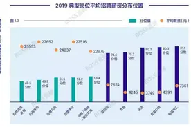 人工智能行业有高薪要人才，但年轻人正选择离开图片