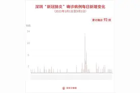 澳门至深圳蛇口海上客运航线将于9月3日起恢复营运图片