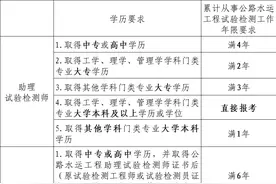 持危险品押运证可以押运爆炸品吗？报考试验检测师要啥条件？榴莲在“绿通”目录吗？图片