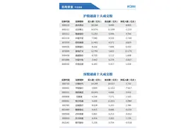 北向资金连续9天净买入，抢筹紫金矿业逾11亿元图片