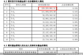 余额宝用户存入2.2 亿元年入百万，还有“00后”也开始攒钱了，你的收益呢？图片