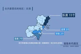 「39号数据新闻」快点，数说70年温州台风图片