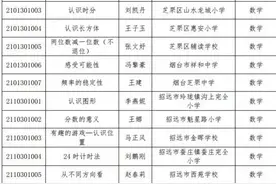 烟台市 2021 年电化教学技能优质课评选获奖名单公布图片