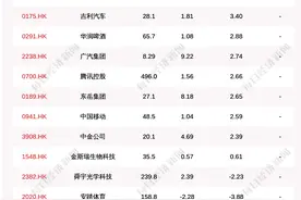 每经20点丨海南：允许符合条件的非居民在海南自由贸易港内购买房地产；南向资金净买入快手近4亿港元；新华热评：文艺节目必须把好五关图片