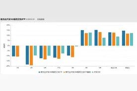 去年“YYDS”，今年“永远跌死”，医药基金还值得继续投资吗？图片