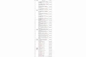 【一图看懂】办理电动自行车上牌网点有哪些图片