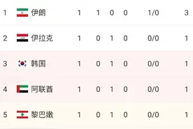 12强赛A组积分榜：3场比赛1个进球，伊朗1-0叙利亚登顶图片