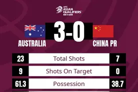 国足0-3澳大利亚数据：国足全场零射正，射门7-23图片