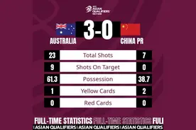 国足0-3澳大利亚数据：国足全场零射正，射门7-23图片