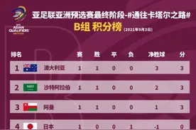 越媒评国足0-3澳大利亚：悲惨失利，充满失望的中国队排名垫底图片