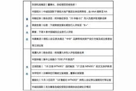 东部机场集团董事长、总经理双双被免职；惠誉下调4家城投公司评级；山西加强省属企业债务及资金管理丨预警内参（第三十一期）图片