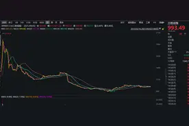 新三板这个指数亮了！年内涨幅近七成，多股翻倍（名单）图片