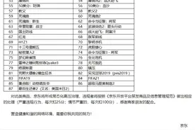 京东发布《关于禁售游戏的公告》，动森FIFA等多款作品在列图片