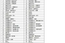 京东发布公告禁售87款游戏 将形成常态化高压治理图片