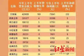 成长性突出，深耕细分领域 66家新三板精选层公司显露硬核实力图片