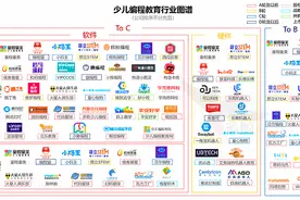 独家专访 | 盛通教育研究院王莎莎：“双减”之后，少儿编程市场容量将明显增大图片