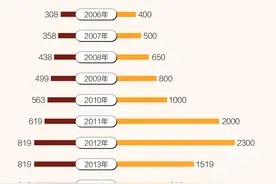 面对"狂跌"与"暴涨"中的茅台，股民守不住了图片