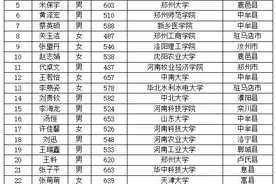 100名学子圆梦大学，每人受助5000元！2021大河阳光爱心助学名单公布图片