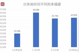 最新数据！中国人每日平均休闲时间出炉，来看看你达标了吗图片