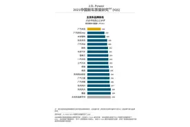 君迪研究报告：自主汽车品牌与国际品牌差距进一步缩小图片