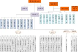 吉林省高速公路集团有限公司概况图片
