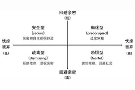 “恋爱脑”过时了？这届年轻人喜欢势均力敌的爱情图片