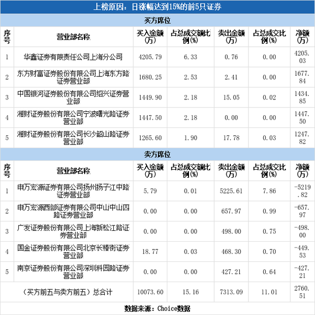 鼎汉技术股票，鼎汉技术上市股票代码是多少（鼎汉技术涨停<09-03>）