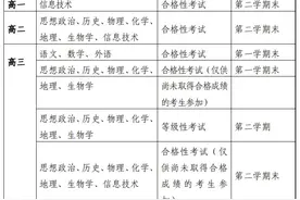 定了！小三门等级考均在高三举行，本届新高一正式实行图片