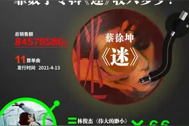 被质疑“割韭菜”的蔡徐坤，凭借数字专辑《迷》收入多少？图片