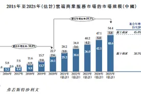 「中国有赞」将私有化，子公司转港股主板独立IPO，最大客户快手已出走 | IPO见闻图片