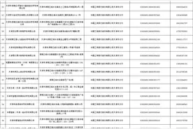 最新！天津15个区公示校外培训机构名单图片