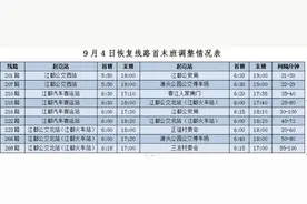 有序恢复！扬州部分公交恢复运营、工业企业可申请复工复产图片
