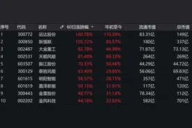 商业故事｜风电产业“等风来”图片