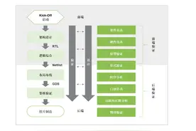 又一家EDA企业来了！思尔芯赴科创板上市图片