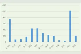 健康中国行动背景下健康传播趋势分析图片