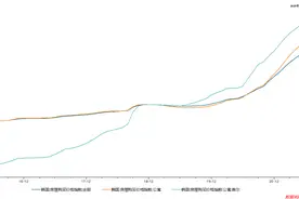 韩国“被迫”加息图片