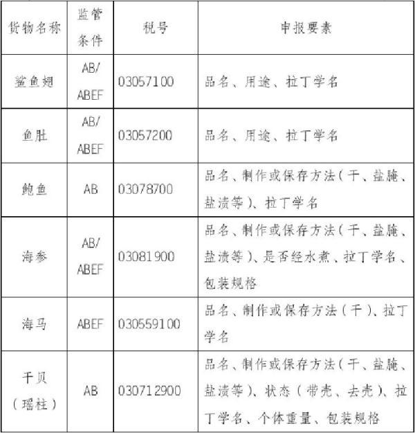 海味花胶 2026年海味花胶鱼肚价格
