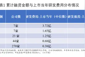 大力发展私募股权基金有助于支持科技创新图片