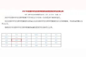 恭喜！15人进省队，559人获奖！这项学科竞赛获奖名单出炉图片