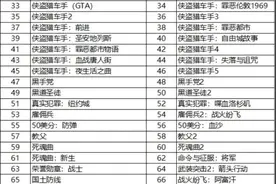 京东禁售动森FIFA等87款游戏 未经审批备案不得出售图片